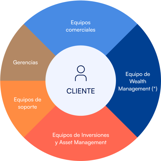 equipo-desktop