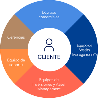 equipo-mobile